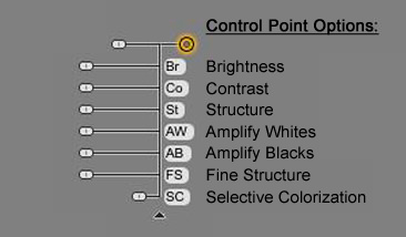 Description of Control Point Options